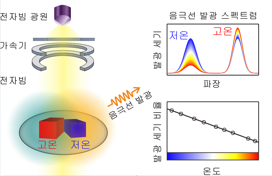 나노사이언스 이미지