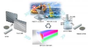 차세대 친환경 에너지 발전 소자 통한 해양 모니터링 기술 개발